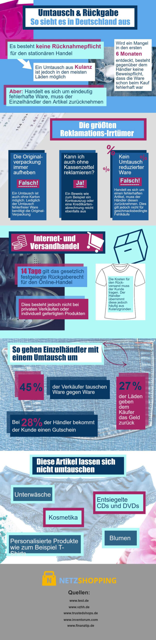 infografik-umtausch