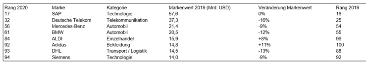 deutsche marken