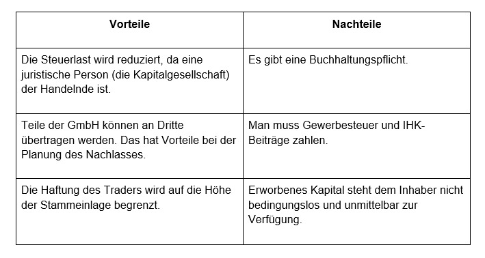 aktives kapitalmanagement unternehmen