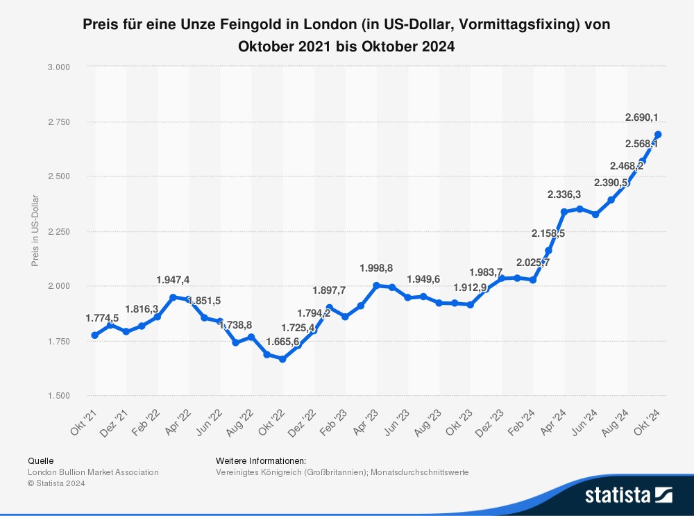 gold strategische reserve